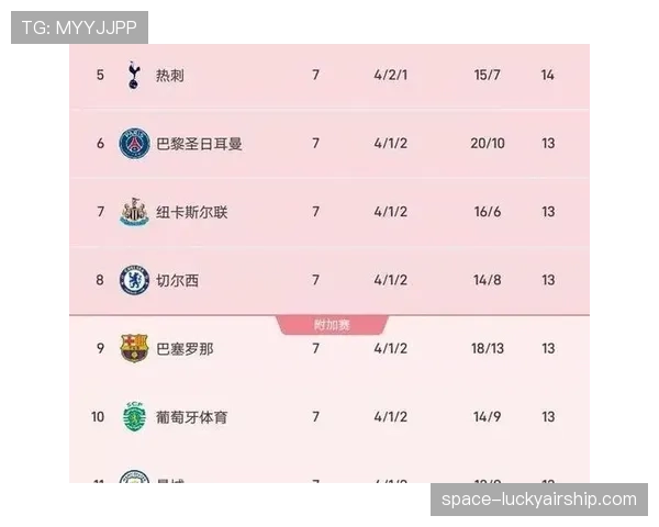 从小组赛到淘汰赛：欧冠赛制改革后的竞争格局变化